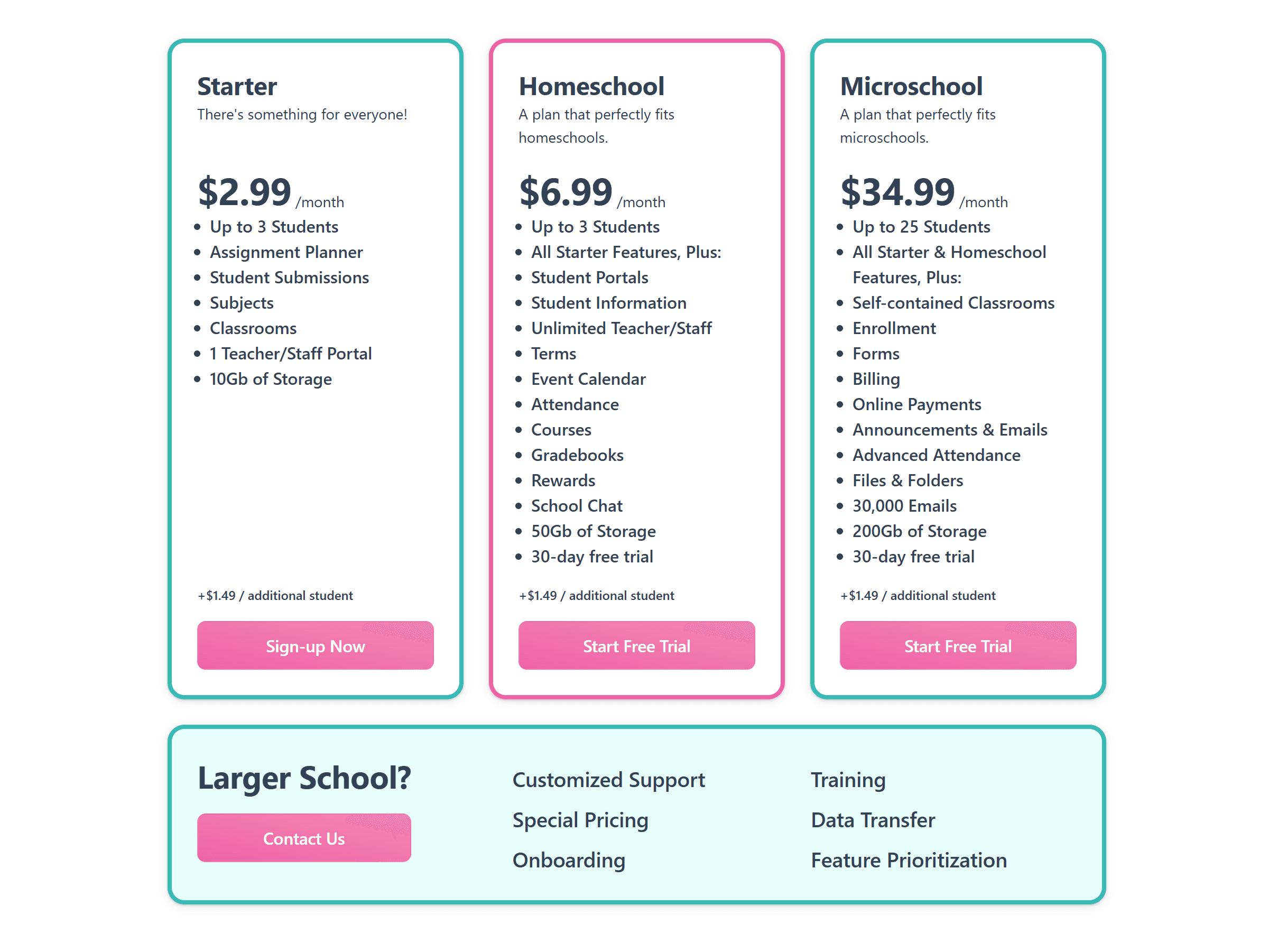 Spark pricing chart