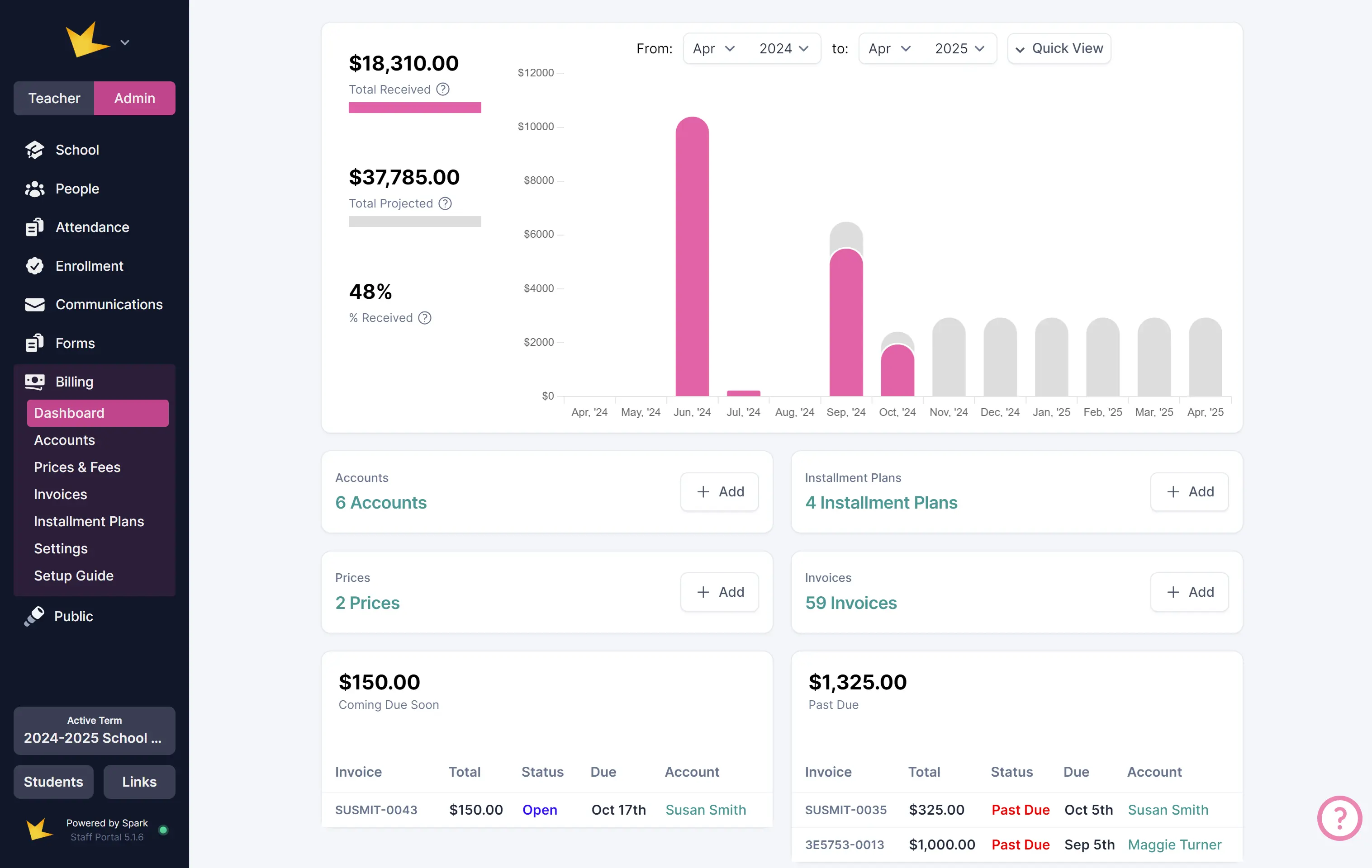 Real-time dashboard